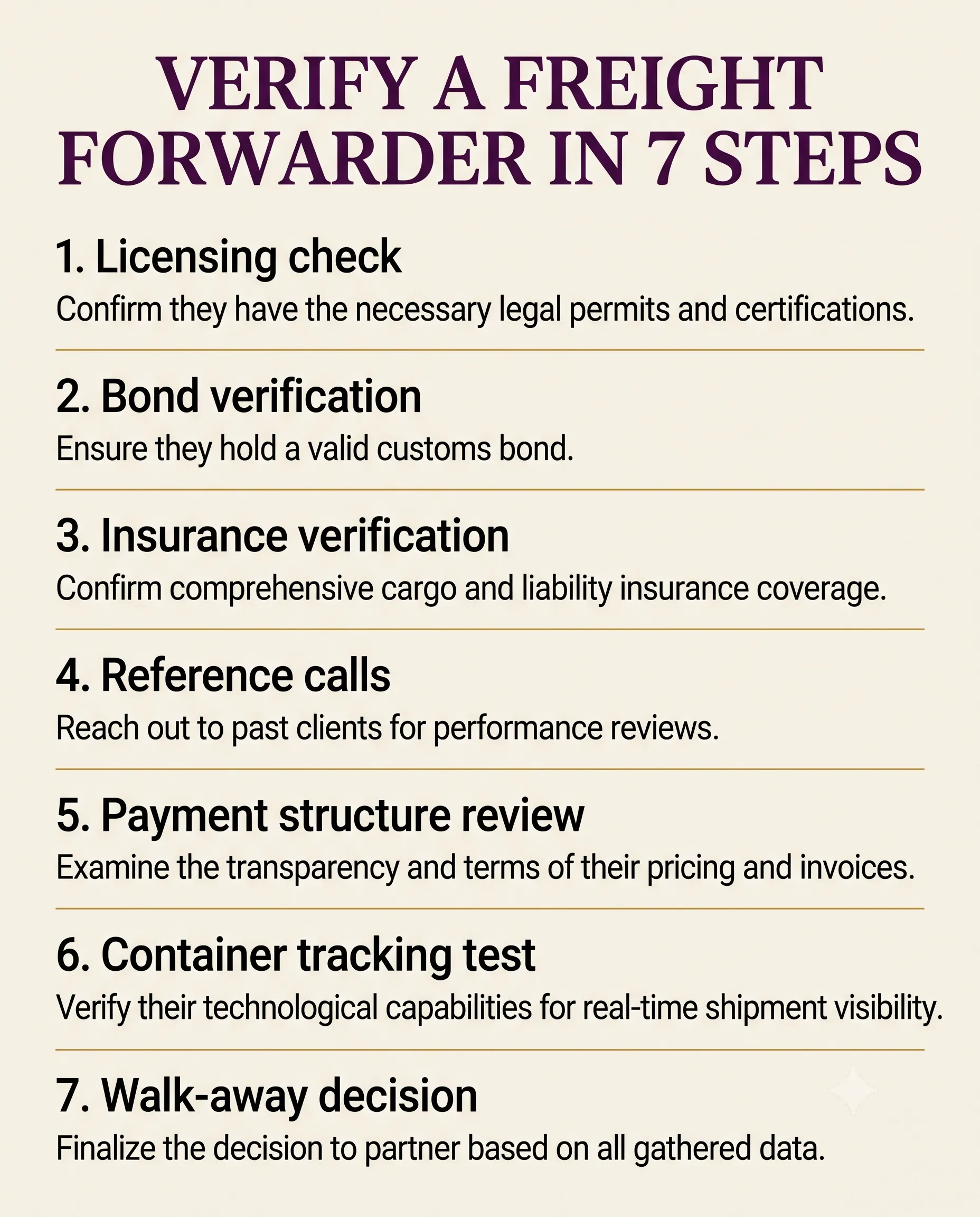 Verification steps infographic: 7 numbered checks from licensing through walk-away decision