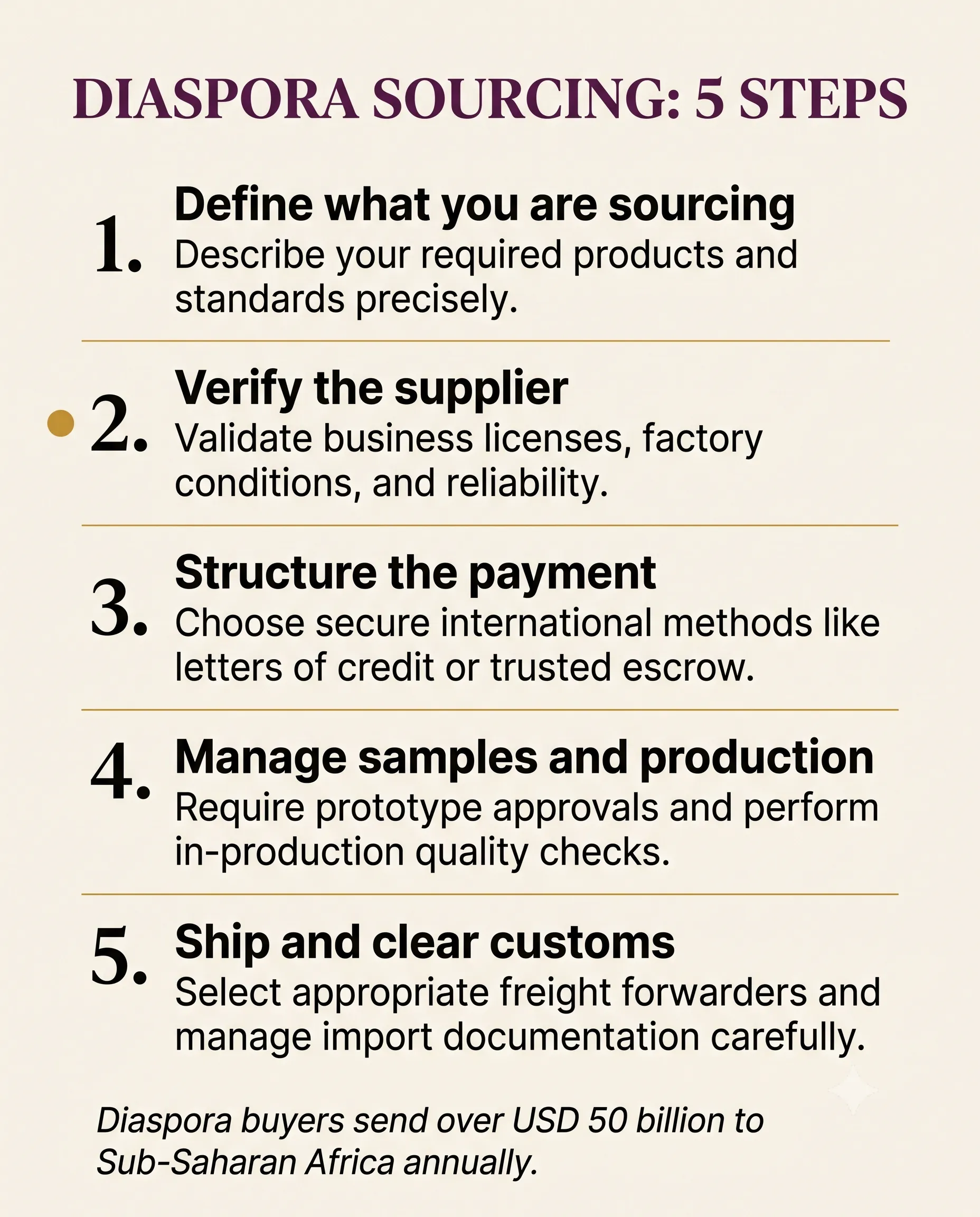 Diaspora sourcing 5-step process: define, verify, structure payment, manage samples, ship and clear customs